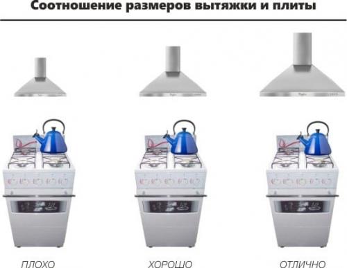 Вытяжка в частном доме: простой способ создать чистый воздух 04 Вытяжка в частном доме: простой способ создать чистый воздух 04