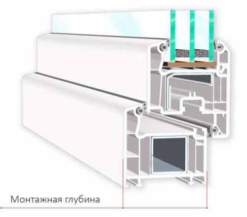 Какие типы профилей ПВХ существуют для балконов