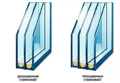 Какие типы профилей ПВХ существуют для балконов