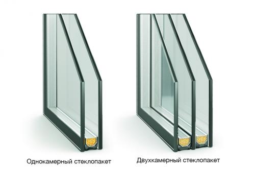Какие типы профилей ПВХ существуют для балконов
