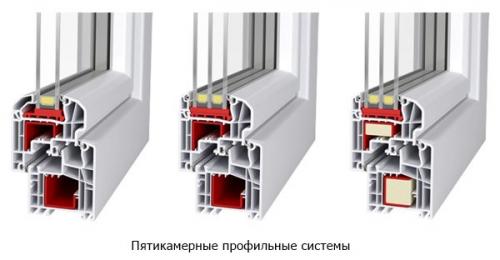 Что такое профиль ПВХ для балкона. Как выбрать профиль ПВХ для пластикового окна