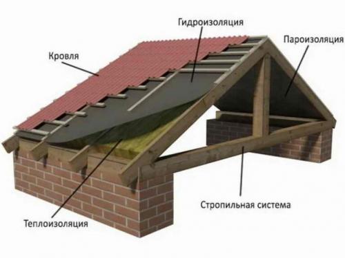Увеличение пространства с помощью самодельного подъема крыши 05 Увеличение пространства с помощью самодельного подъема крыши 05