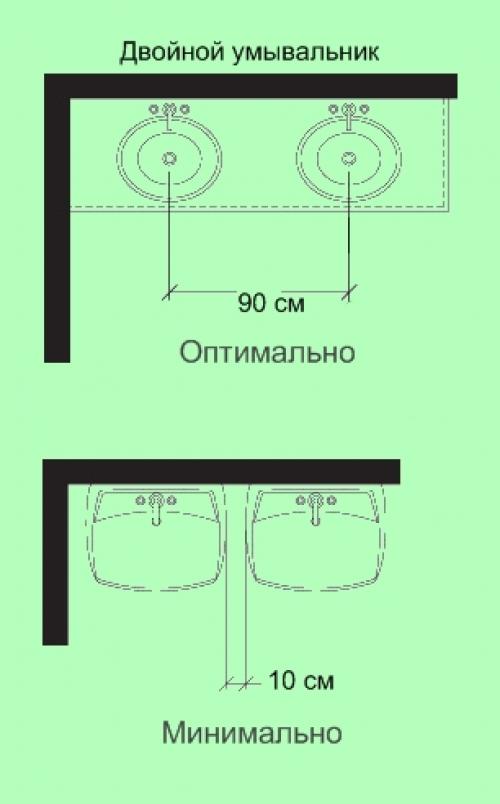 Минимально оптимальный. Минимальное расстояние между раковинами. От унитаза до раковины. Высота раковины эргономические нормы. Размер от раковины до стены.