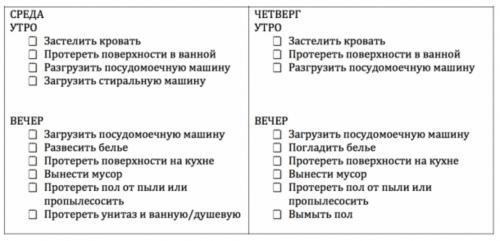 Эффективные лайфхаки для простой и быстрой уборки в доме. Особые секреты для тех, кто предпочитает порядок во всем — лайфхаки для уборки дома 07 Эффективные лайфхаки для простой и быстрой уборки в доме. Особые секреты для тех, кто предпочитает порядок во всем — лайфхаки для уборки дома 07