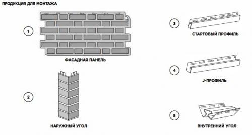 Как долго длится строительство дома из панелей