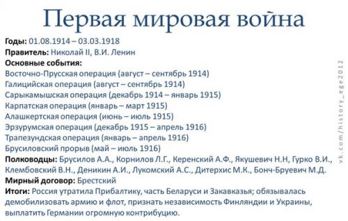 Как в обществе менялось отношение к первой мировой войне 1914-1918гг.. Первая мировая война и последствия участия в ней для России