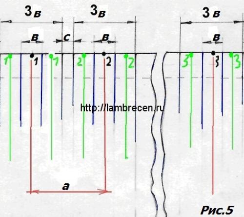 Как рассчитать складки: Часть 2 – конкретные примеры расчетов