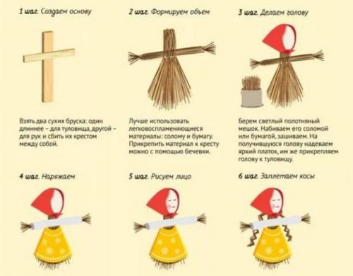 Сделать чучело. Как сделать чучело на Масленицу 2022 своими руками: 30 великолепных идей