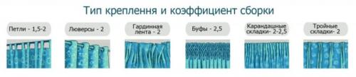 Сколько нужно штор на окно 3 метра. Как выбрать размер, длину и ширину штор, портьер на окно?