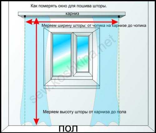 Размер штор на 3 метровый карниз