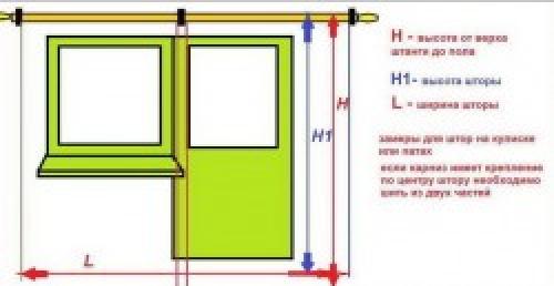 Ширина штор на карниз 3 метра. Определяем ширину шторы