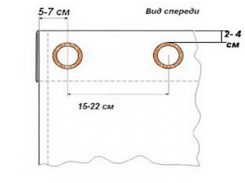 Расчет ткани для пошива штор на люверсах.