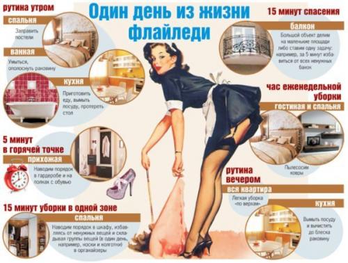 Флай леди уборка по зонам. Система уборки дома Флай Леди: кто, когда и с какой целью придумал? В чём её общие плюсы и минусы. Для кого подойдёт?
