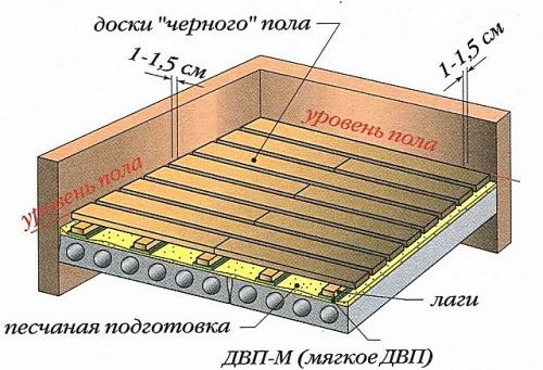 Как положить плитку на деревянный пол в хрущевке. Некоторые особенности конструкции полов в «хрущевке»