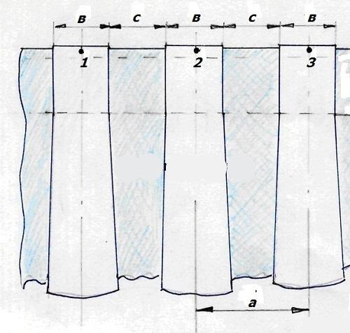Виды складок на шторах. Бантовый вид складки на занавесках