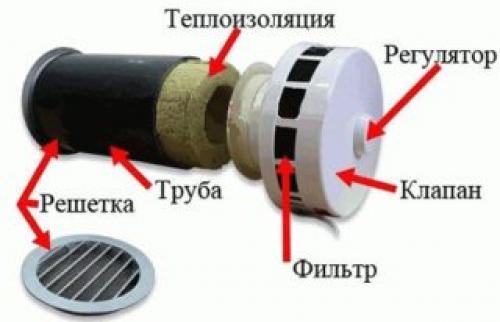 Вентиляция дома через крышу или стену. Организация вентиляции с выходом в стену 01