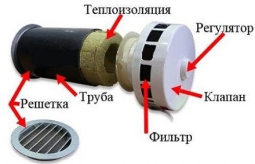 Вентиляция санузла через стену. Установка клапана приточной вентиляции