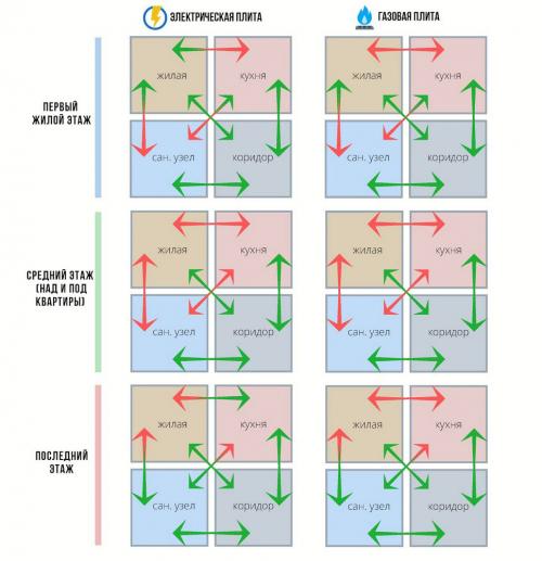 Какие факторы следует учитывать при выборе способа отделения кухни от прихожей