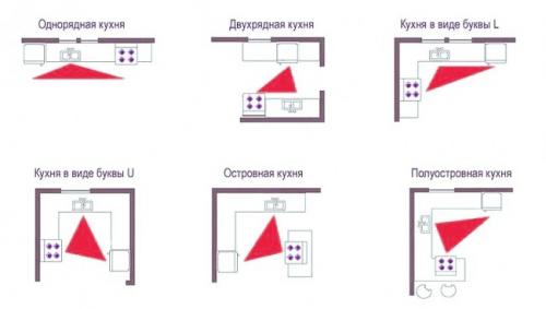 Какие есть недостатки и преимущества разных способов отделения кухни