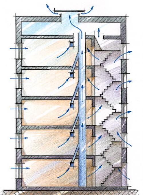 Приточная вентиляция в многоквартирном доме. Назначение общедомовой вентиляции