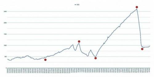 Обустройство вентиляции в жилом помещении. Определение и серьезность проблемы