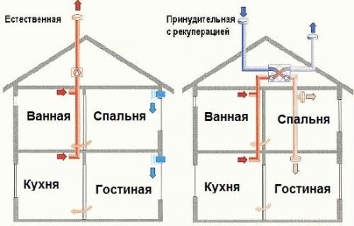 Вентиляция в стене своими руками. Как сделать естественную вентиляционную систему своими руками 14 Вентиляция в стене своими руками. Как сделать естественную вентиляционную систему своими руками 14