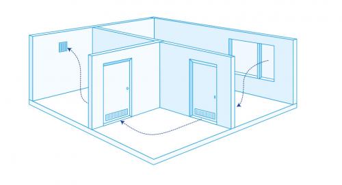 Вентиляция глухой комнаты. Как организовать вентиляцию в глухой комнате без окна