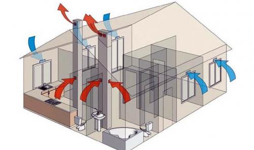 Естественная вентиляция в доме. Что такое естественная система вентиляции дома?