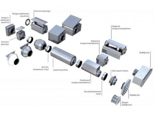 Как правильно сделать вентиляцию на кухне с вытяжкой. Зачем нужна вентиляция на кухне 07