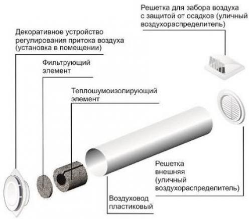 Отвод вытяжки на кухне через стену. Нормы и требования к кухонным вытяжным системам 02 Отвод вытяжки на кухне через стену. Нормы и требования к кухонным вытяжным системам 02