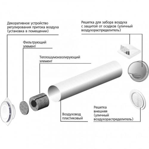 Приточная вентиляция в стене. Приточный клапан в стену: советы по установке, обзор устройства и виды лучших моделей (95 фото)