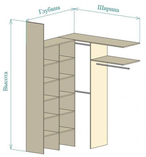 Гардеробный ремонт: ремонтные работы и их стоимость 04