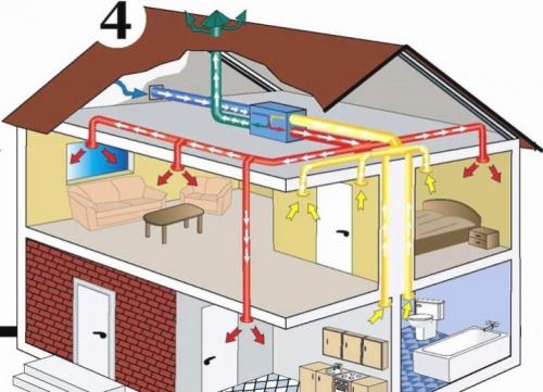Особенности и монтаж вентиляции на кухне. Зачем нужна вентиляция на кухне 01