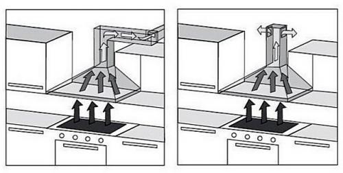 Установка вытяжки на кухне своими руками. Содержание: 10