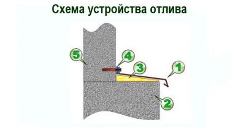 Какие факторы влияют на качество отливок для цоколя фундамента деревянного дома