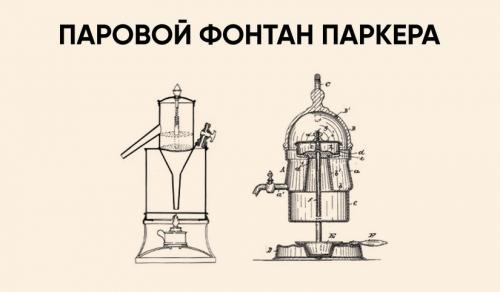 Виды кофеварок для молотого кофе для дома. Виды кофеварок и кофемашин 06