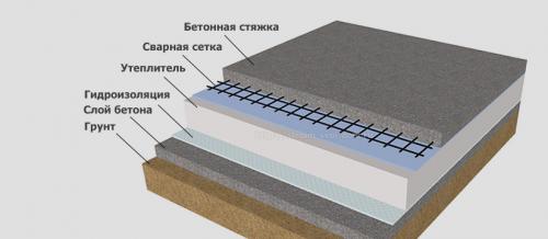 Профессиональный ремонт: Как сделать черновой пол 07 Профессиональный ремонт: Как сделать черновой пол 07