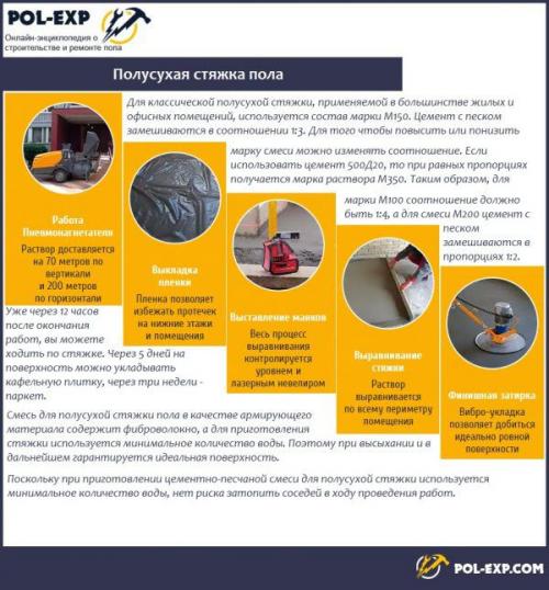 Можно ли установить гранитные полы в деревянном доме. Устройство основания