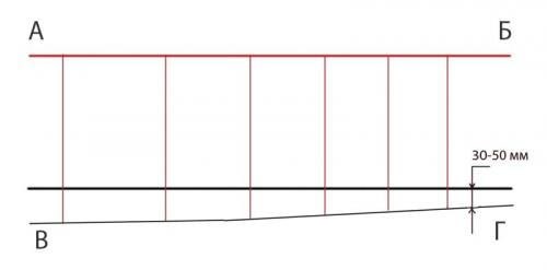 Какие материалы используются для изготовления чернового пола