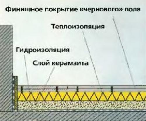 Выбор материала