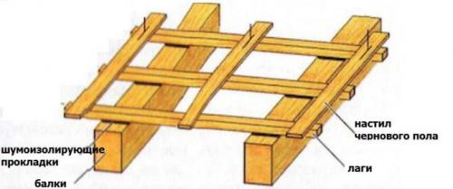 Черновой пол по лагам. Балки и лаги — отличие