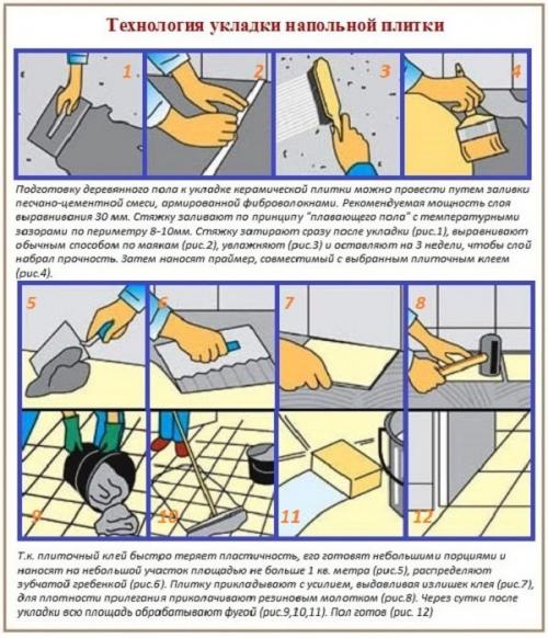Какие факторы следует учитывать при выборе полов для квартиры на первом этаже