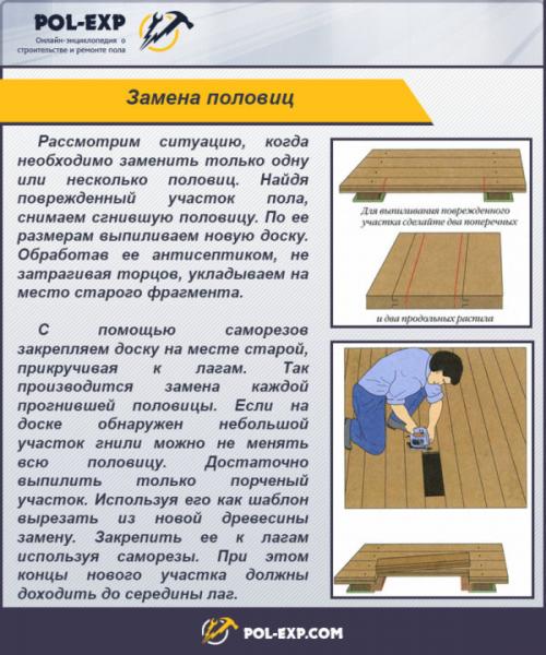 Какие материалы можно использовать для устройства пола в деревянном доме. Деревянный пол