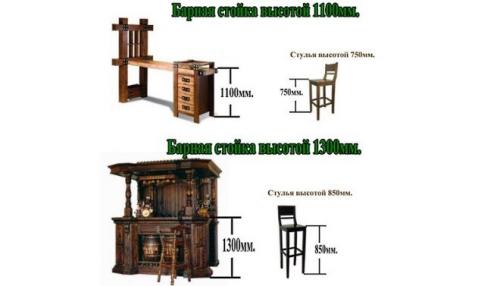 Как выбрать размеры барной стойки. Есть ли стандарты размеров от пола?