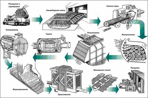 Чем покрасить ОСБ плиту на улице. Особенности плит ОСБ