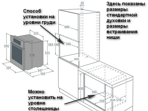 Стандартные кухонные модули. Стандартные размеры кухонного гарнитура: советы по грамотной компоновке