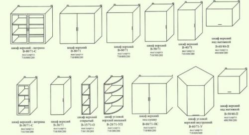 Стандартные размеры кухонных шкафов и фасадов. Габариты кухонных фасадов: советы для желающих разработать проект самостоятельно