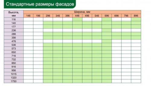 Стандартные размеры кухонных шкафов и фасадов. Габариты кухонных фасадов: советы для желающих разработать проект самостоятельно