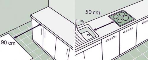 Как определить размер кухонного гарнитура. Правила при проектировании кухни