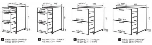 Стандартные кухонные модули. Стандартные размеры кухонного гарнитура: советы по грамотной компоновке